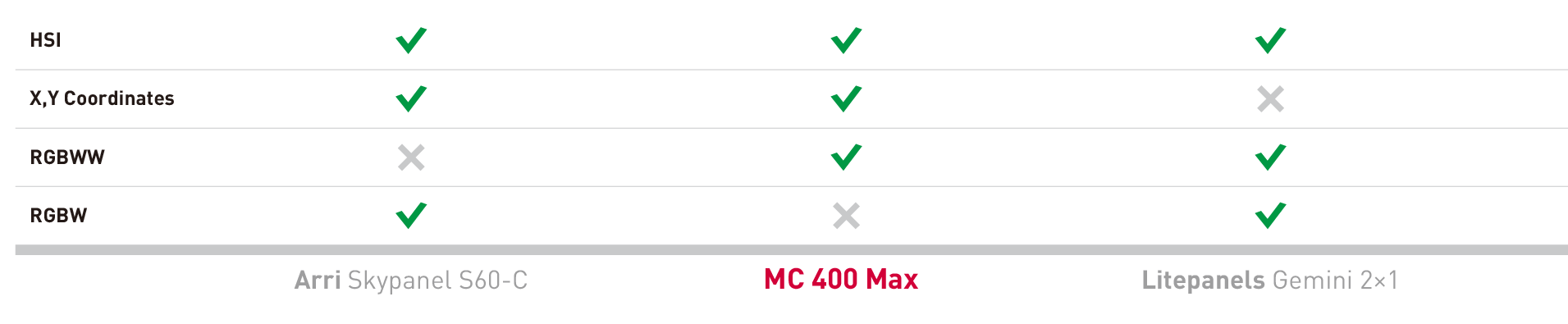 Color mode chart