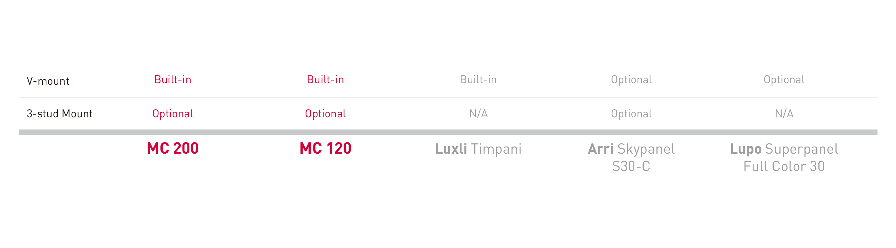 Battery compare