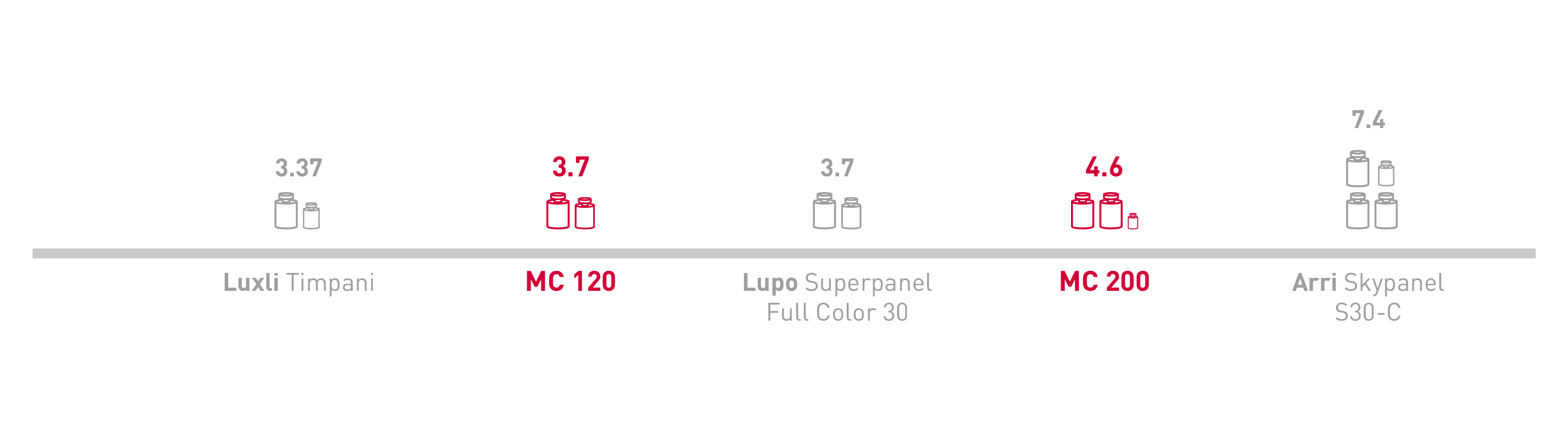 Weight compare