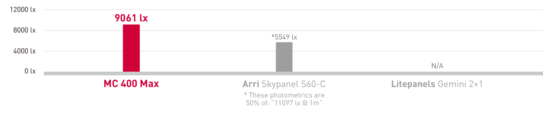 Battery comparison chart