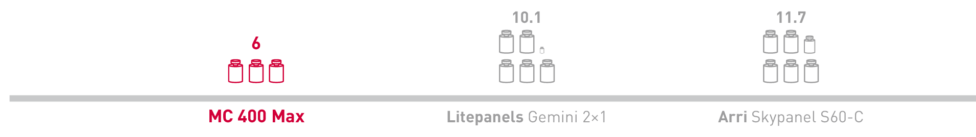 Weight chart