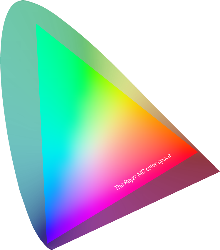 Color modes