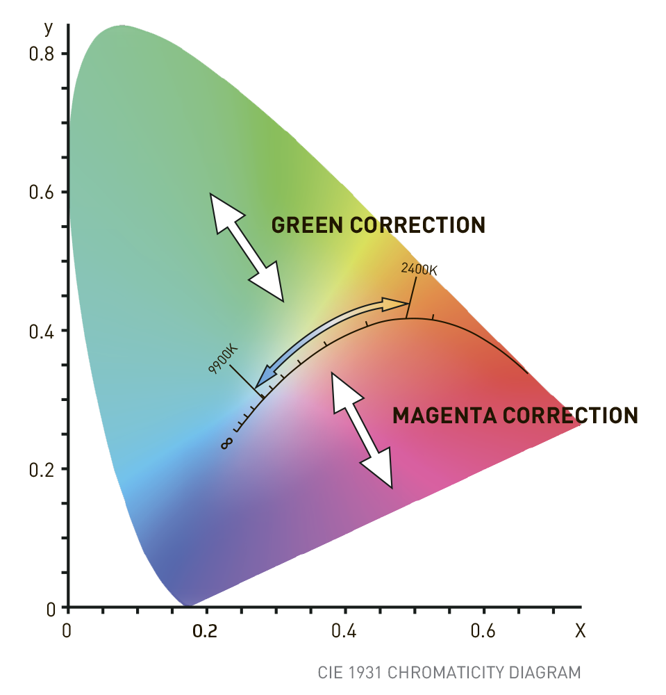 Green Magenta